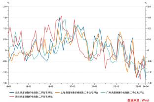 曼城成欧冠比赛中，第一支连续9个主场比赛均至少打进3球的球队